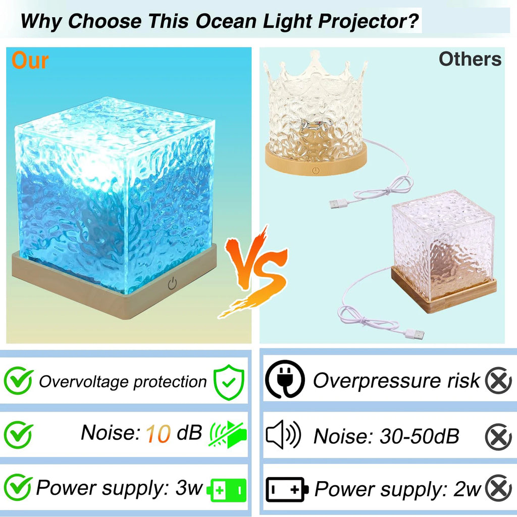 🌊 Lampe Projecteur Océan LED — Crée l'Ambiance de Tes Rêves en 5 Secondes | CoolMove